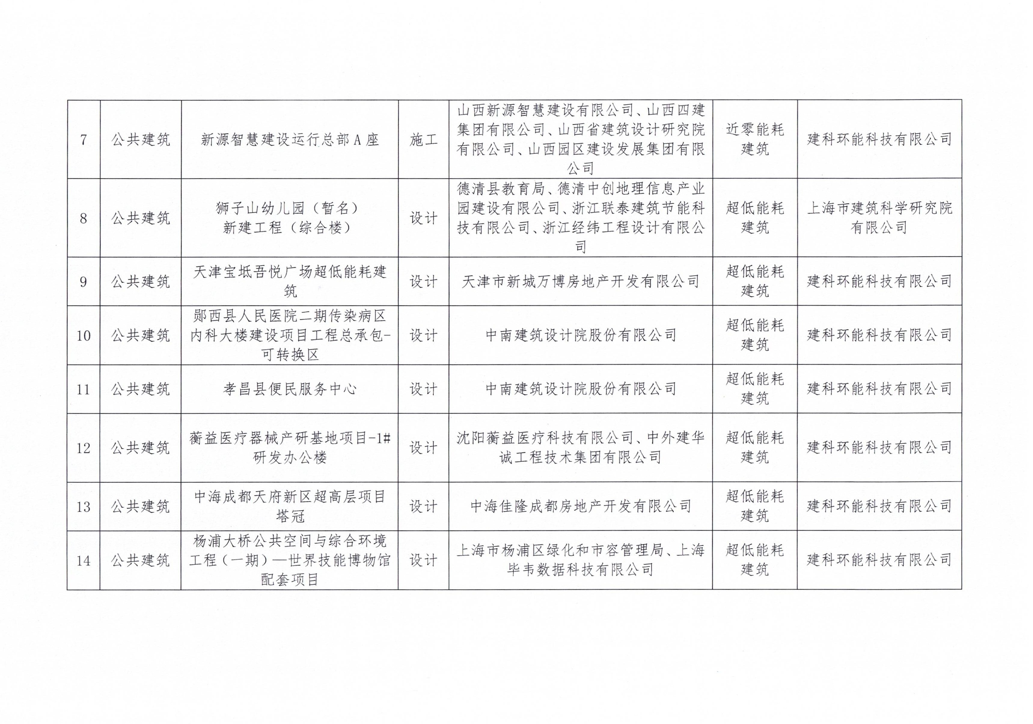 2023年第一批近零能耗建筑測評項目公示 20230228_頁面_3.jpg